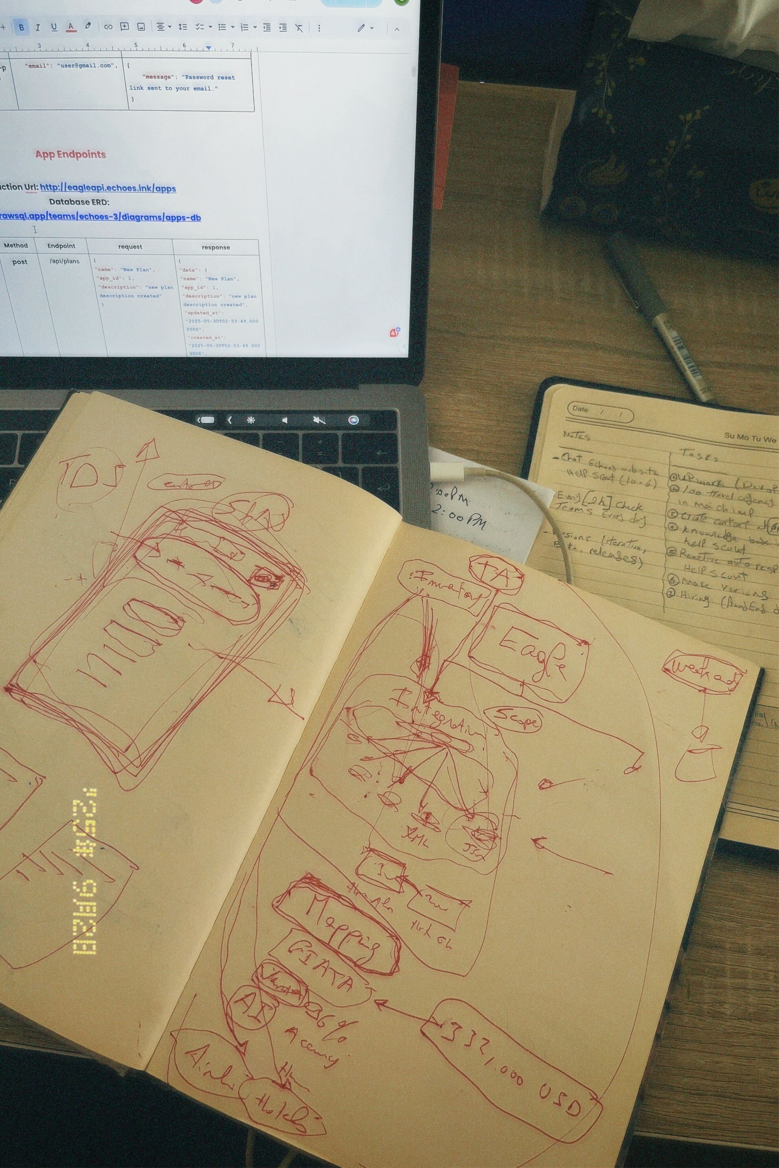 Where the idea come up of Echoes :)